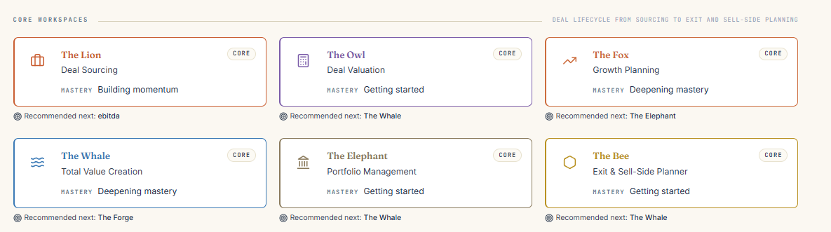 Six core PE workspaces in the PE Super Simulator: Lion for sourcing, Owl for valuation, Fox for growth, Whale for value creation, Elephant for portfolio, Bee for exit